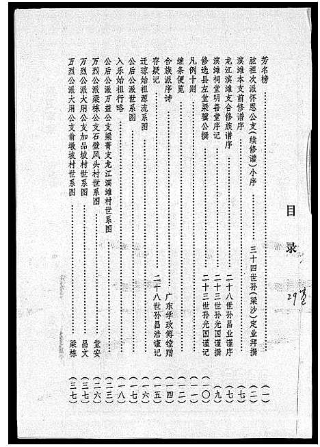 [梁]海南梁氏谱_56卷_含卷首-梁氏家乘_Hai Nan Liang Shi Pu (海南) 海南梁氏谱_三十.pdf