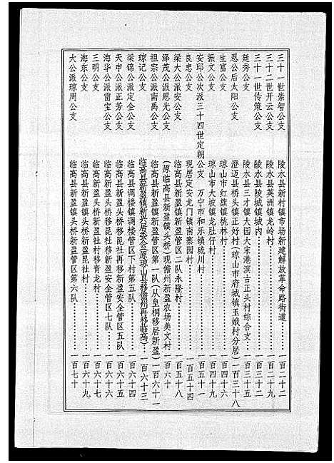 [梁]海南梁氏谱_56卷_含卷首-梁氏家乘_Hai Nan Liang Shi Pu (海南) 海南梁氏谱_五十一.pdf