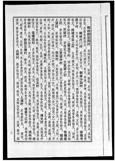 [梁]海南梁氏谱_56卷_含卷首-梁氏家乘_Hai Nan Liang Shi Pu (海南) 海南梁氏谱_五十七.pdf