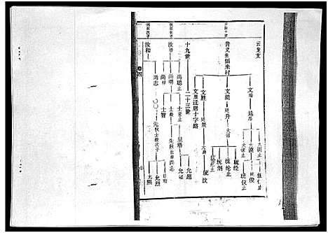 [廖]廖氏族谱_残卷-Liao Shi_廖氏族谱 (海南) 廖氏家谱_一.pdf