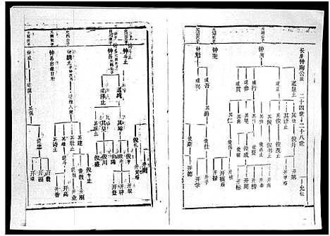 [廖]廖氏族谱_残卷-Liao Shi_廖氏族谱 (海南) 廖氏家谱_一.pdf