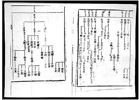 [廖]廖氏族谱_残卷-Liao Shi_廖氏族谱 (海南) 廖氏家谱_一.pdf