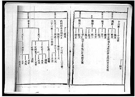 [廖]廖氏族谱_残卷-Liao Shi_廖氏族谱 (海南) 廖氏家谱_二.pdf