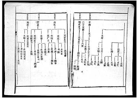 [廖]廖氏族谱_残卷-Liao Shi_廖氏族谱 (海南) 廖氏家谱_二.pdf