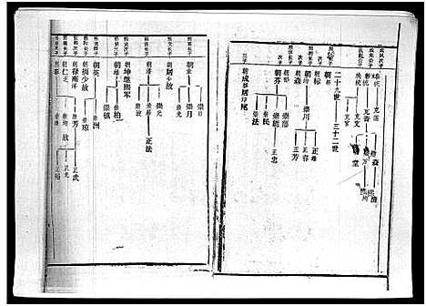 [廖]廖氏族谱_残卷-Liao Shi_廖氏族谱 (海南) 廖氏家谱_二.pdf