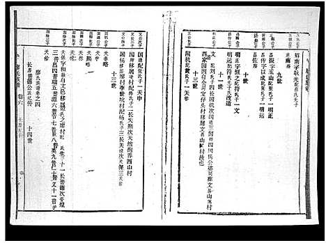 [廖]廖氏族谱_残卷-Liao Shi_廖氏族谱 (海南) 廖氏家谱_三.pdf