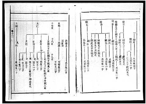 [廖]廖氏族谱_残卷-Liao Shi_廖氏族谱 (海南) 廖氏家谱_九.pdf