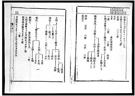 [廖]廖氏族谱_残卷-Liao Shi_廖氏族谱 (海南) 廖氏家谱_十.pdf