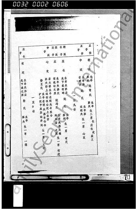 [刘]刘氏族谱_残卷 (海南) 刘氏家谱.pdf