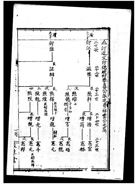 [丘]丘氏族谱_各支分卷首3卷 (海南) 丘氏家谱_五.pdf