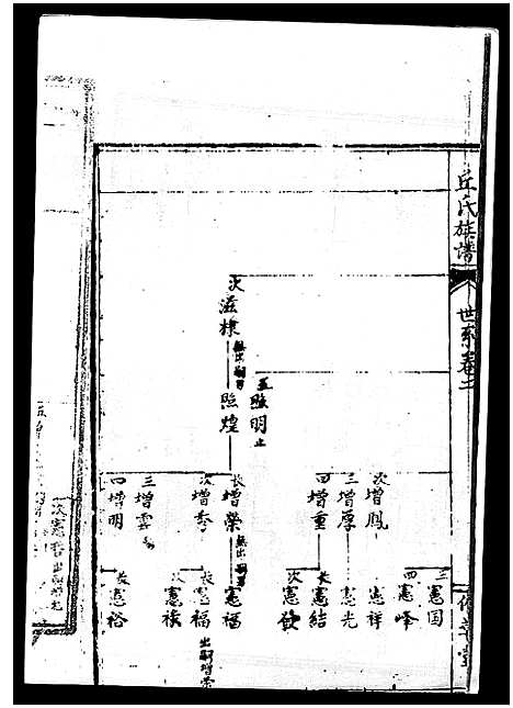 [丘]丘氏族谱_各支分卷首3卷 (海南) 丘氏家谱_五.pdf