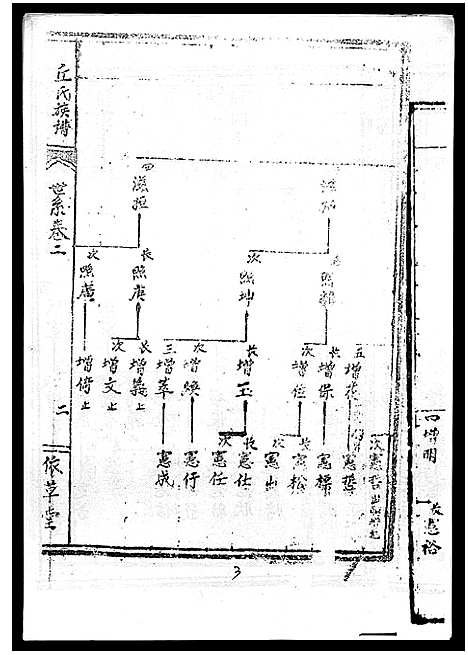 [丘]丘氏族谱_各支分卷首3卷 (海南) 丘氏家谱_五.pdf