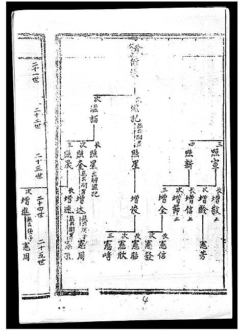 [丘]丘氏族谱_各支分卷首3卷 (海南) 丘氏家谱_五.pdf