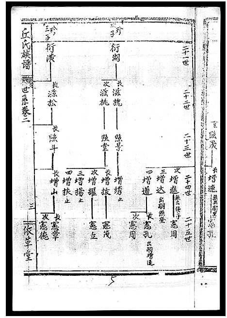 [丘]丘氏族谱_各支分卷首3卷 (海南) 丘氏家谱_五.pdf