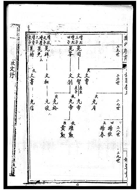 [丘]丘氏族谱_各支分卷首3卷 (海南) 丘氏家谱_六.pdf