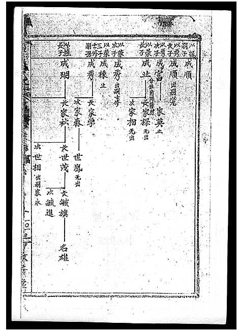 [丘]丘氏族谱_各支分卷首3卷 (海南) 丘氏家谱_七.pdf