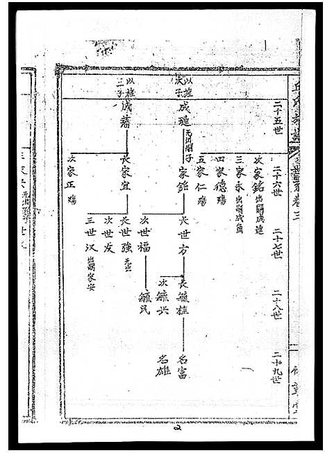 [丘]丘氏族谱_各支分卷首3卷 (海南) 丘氏家谱_七.pdf