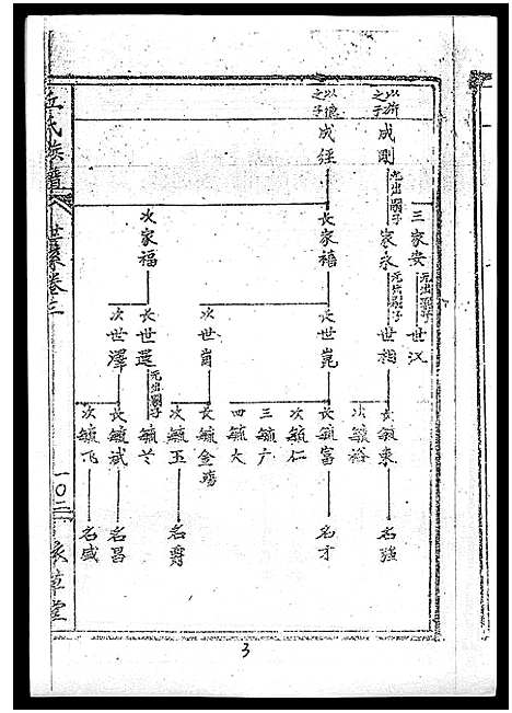 [丘]丘氏族谱_各支分卷首3卷 (海南) 丘氏家谱_七.pdf