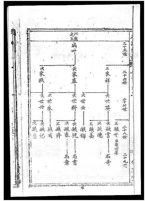 [丘]丘氏族谱_各支分卷首3卷 (海南) 丘氏家谱_七.pdf