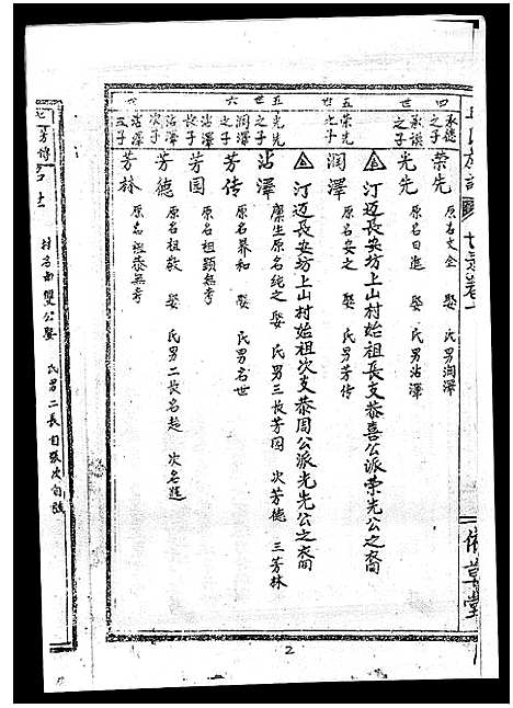 [丘]丘氏族谱_各支分卷首3卷 (海南) 丘氏家谱_九.pdf