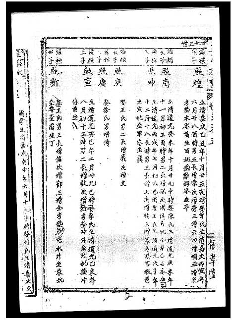 [丘]丘氏族谱_各支分卷首3卷 (海南) 丘氏家谱_十三.pdf