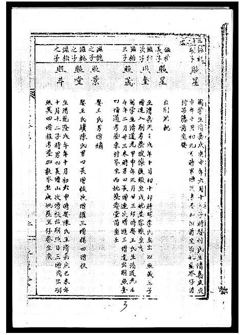 [丘]丘氏族谱_各支分卷首3卷 (海南) 丘氏家谱_十三.pdf