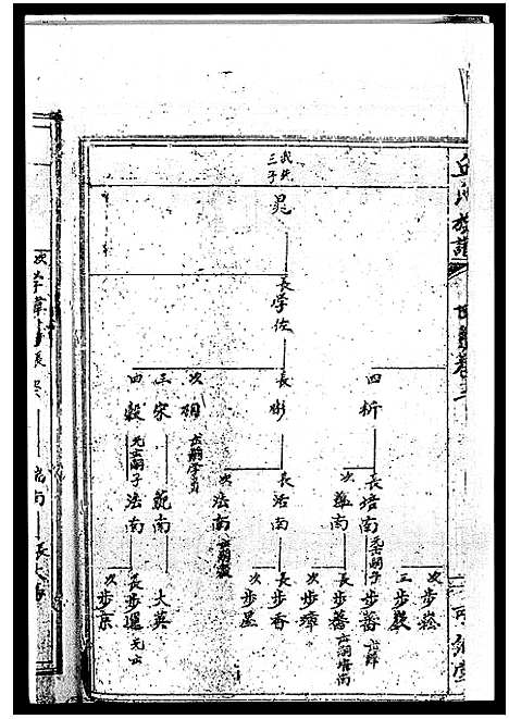 [丘]丘氏族谱_各支分卷首3卷 (海南) 丘氏家谱_二十四.pdf