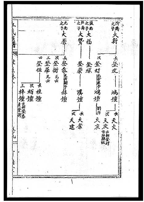 [丘]丘氏族谱_各支分卷首3卷 (海南) 丘氏家谱_二十五.pdf