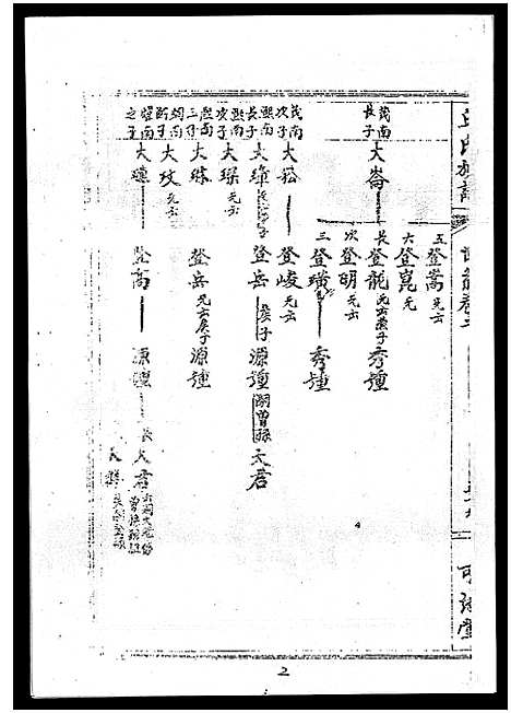 [丘]丘氏族谱_各支分卷首3卷 (海南) 丘氏家谱_二十五.pdf