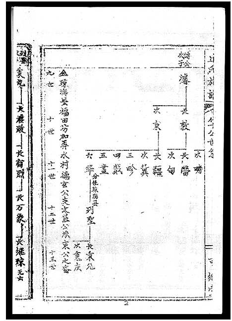 [丘]丘氏族谱_各支分卷首3卷 (海南) 丘氏家谱_三十六.pdf