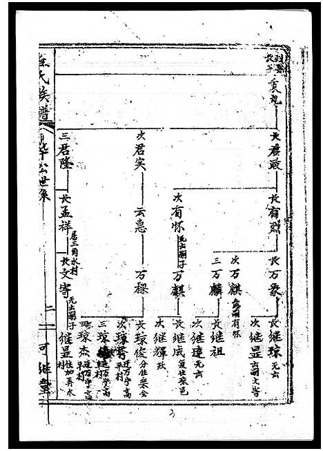 [丘]丘氏族谱_各支分卷首3卷 (海南) 丘氏家谱_三十六.pdf