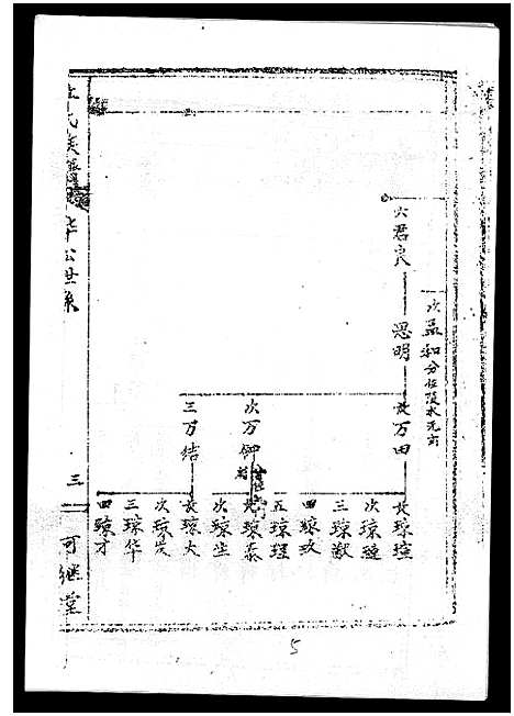 [丘]丘氏族谱_各支分卷首3卷 (海南) 丘氏家谱_三十六.pdf