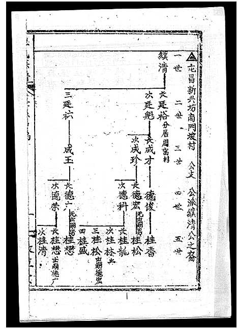 [丘]丘氏族谱_各支分卷首3卷 (海南) 丘氏家谱_四十一.pdf