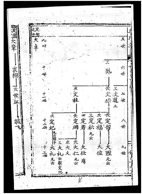 [丘]丘氏族谱_各支分卷首3卷 (海南) 丘氏家谱_四十一.pdf