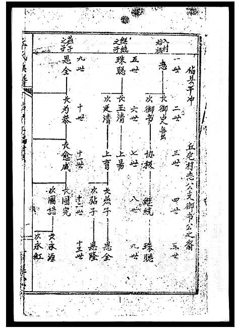 [丘]丘氏族谱_各支分卷首3卷 (海南) 丘氏家谱_四十四.pdf