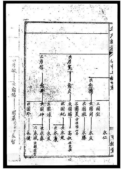 [丘]丘氏族谱_各支分卷首3卷 (海南) 丘氏家谱_四十四.pdf