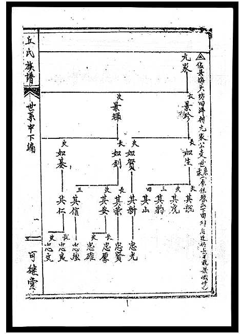 [丘]丘氏族谱_各支分卷首3卷 (海南) 丘氏家谱_四十五.pdf