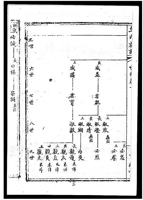 [丘]丘氏族谱_各支分卷首3卷 (海南) 丘氏家谱_四十六.pdf