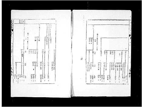 [王]三槐堂王氏族谱_残卷-王氏族谱 (海南) 三槐堂王氏家谱.pdf