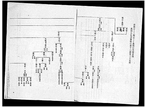 [王]王氏有益公家谱_3卷-Wang Shi You Yi Gong Jia Pu_王氏有益公家谱 (海南) 王氏有益公家谱_四.pdf