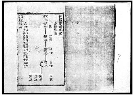 [伍]伍氏族谱_5卷首1卷-伍氏家谱_Wu Shi (海南) 伍氏家谱_三.pdf