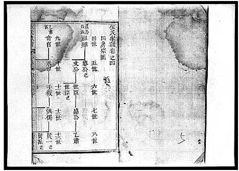 [伍]伍氏族谱_5卷首1卷-伍氏家谱_Wu Shi (海南) 伍氏家谱_四.pdf