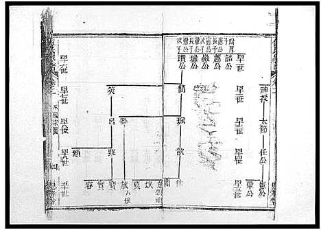 [伍]伍氏族谱_5卷首1卷-伍氏家谱_Wu Shi (海南) 伍氏家谱_八.pdf