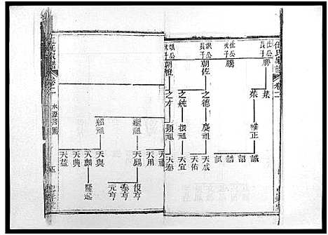 [伍]伍氏族谱_5卷首1卷-伍氏家谱_Wu Shi (海南) 伍氏家谱_八.pdf