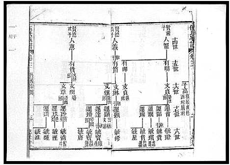 [伍]伍氏族谱_5卷首1卷-伍氏家谱_Wu Shi (海南) 伍氏家谱_十.pdf