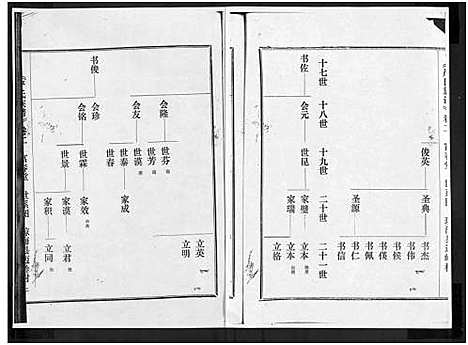 [严]富春堂严氏族谱_残卷-严氏族谱 (海南) 富春堂严氏家谱_十四.pdf