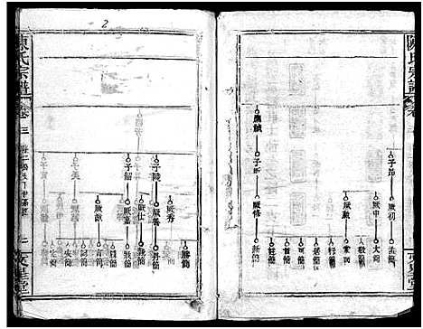 [陈]义陈宗谱_48卷 (河南、安徽) 义陈家谱_二.pdf