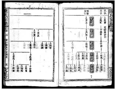 [陈]义陈宗谱_48卷 (河南、安徽) 义陈家谱_二.pdf