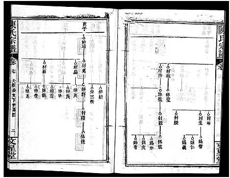 [陈]义陈宗谱_48卷 (河南、安徽) 义陈家谱_四.pdf