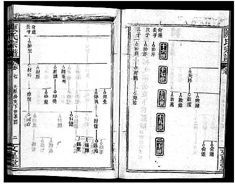 [陈]义陈宗谱_48卷 (河南、安徽) 义陈家谱_五.pdf